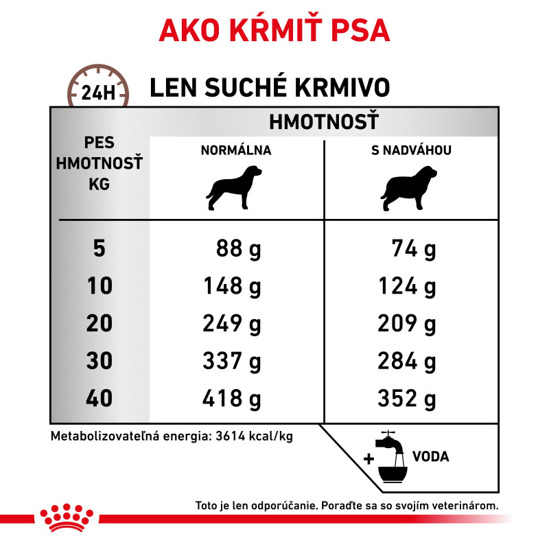 vhn-dog-gastrointestinal-moderate-calorie-12